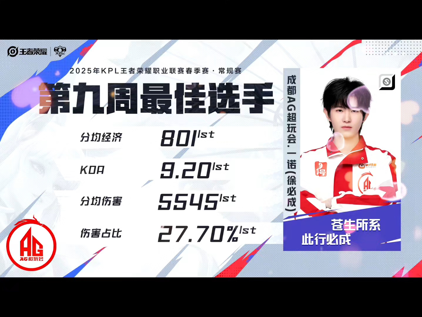 C9力克MAD,Oner极限生还后反打强强对话全球总决赛,成为赛场最大亮点 C9力克MAD,Oner极限生还后反打强强对话全球总决赛,成为赛场最大亮点