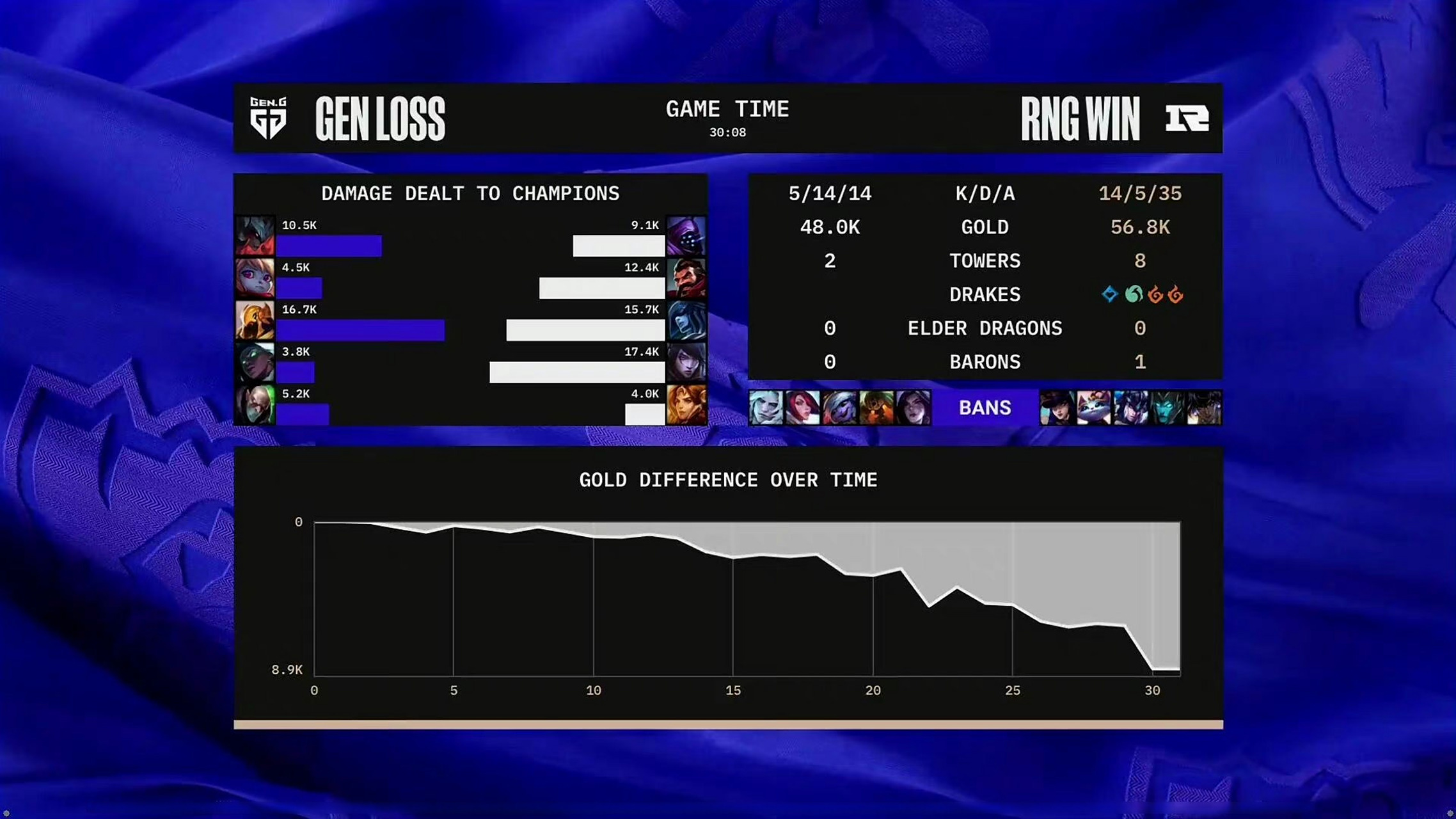 C9险胜RNG,Chovy极限生还后反打顶尖较量全球总决赛,技惊四座 C9险胜RNG,Chovy极限生还后反打顶尖较量全球总决赛,技惊四座
